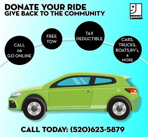 donate a car to goodwill|Iba pa.